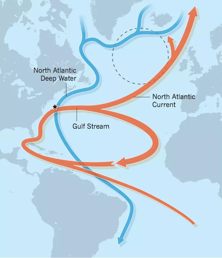 Atlantska cirkulacija prevrtanja ima glavni uticaj na klimu. Slika: Pretorije (2018)